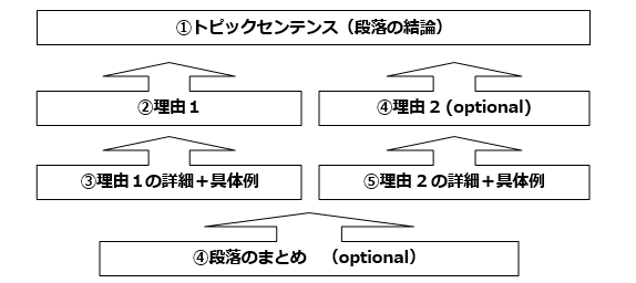 ボディーの構成